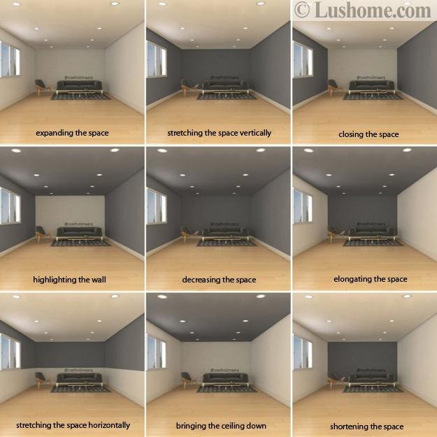 Warna Dinding dan Plafon untuk Mengubah Dimensi Interior
